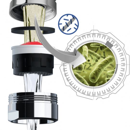 Reaktor kinetyczny Actisvtar